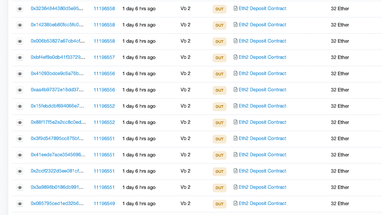 ETH 2.0 Scheduled for December, Vitalik Deposits $1.4M Worth of Ether Into Phase 0 Contract ETH 2.0 Scheduled for December, Vitalik Deposits $1.4M Worth of Ether Into Phase 0 Contract