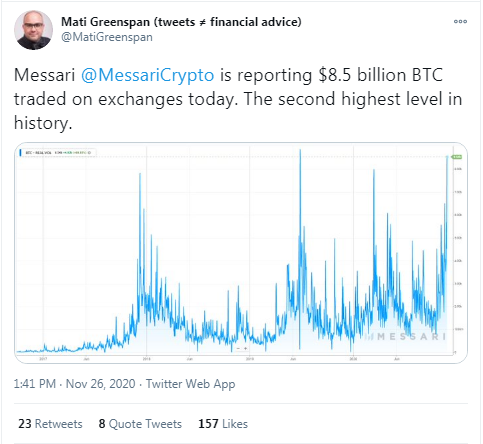 Veteran Analyst Says BTC Might See Further Correction but 'Prices Have Not Topped'