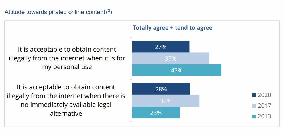 piracy perception