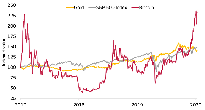 Wells Fargo Investment Institute Report Compares Bitcoin to the 1850’s Gold Rush Wells Fargo Investment Institute Report Compares Bitcoin to the 1850’s Gold Rush