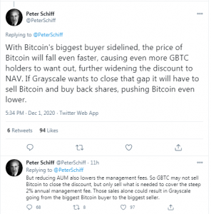 Peter Schiff Lays Into Grayscale and CNBC, Claims Conspiracy to Pump BTC Value