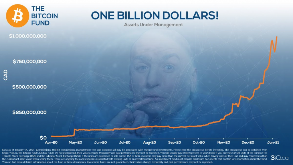 Demand for Crypto Soars: Bitcoin Funds Break Records, Goldman Sachs Wants In Demand for Crypto Soars: Bitcoin Funds Break Records, Goldman Sachs Wants In