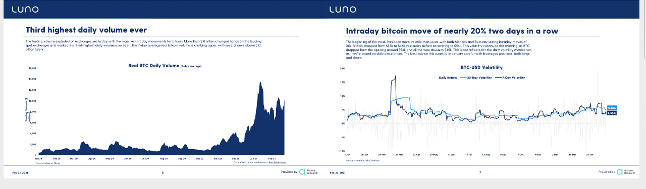 Bitcoin Futures Open Interest Hits $19 Billion, Harsh Intraday Swings, Analyst Says 'Fresh Rally' Expected