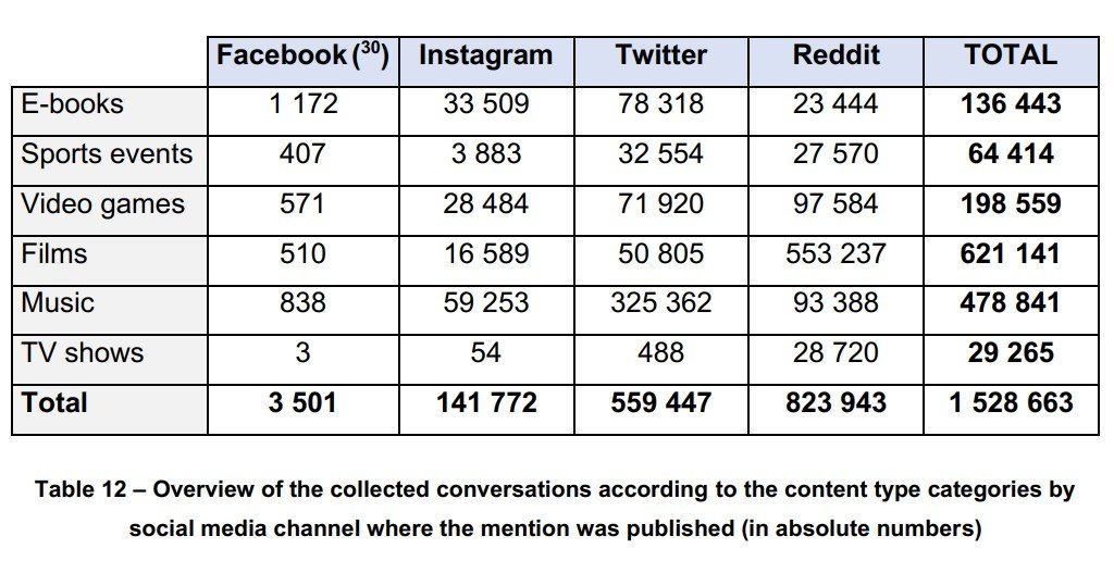 piracy social media categories absolute