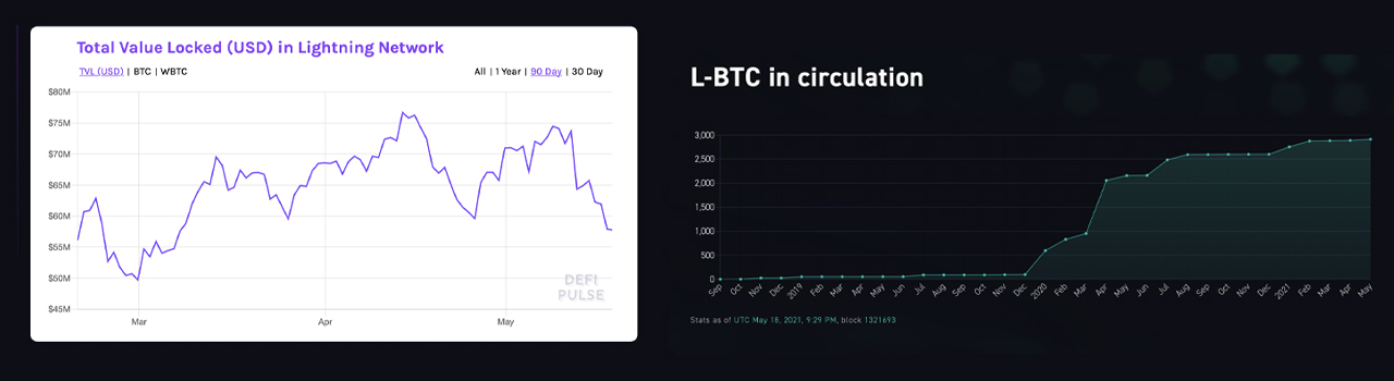 There's Close to 300,000 Bitcoin-Pegged Tokens Hosted on ETH and BSC, Value Exceeds $12 Billion There's Close to 300,000 Bitcoin-Pegged Tokens Hosted on ETH and BSC, Value Exceeds $12 Billion