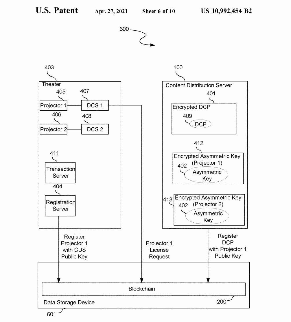 disney blockchain patent