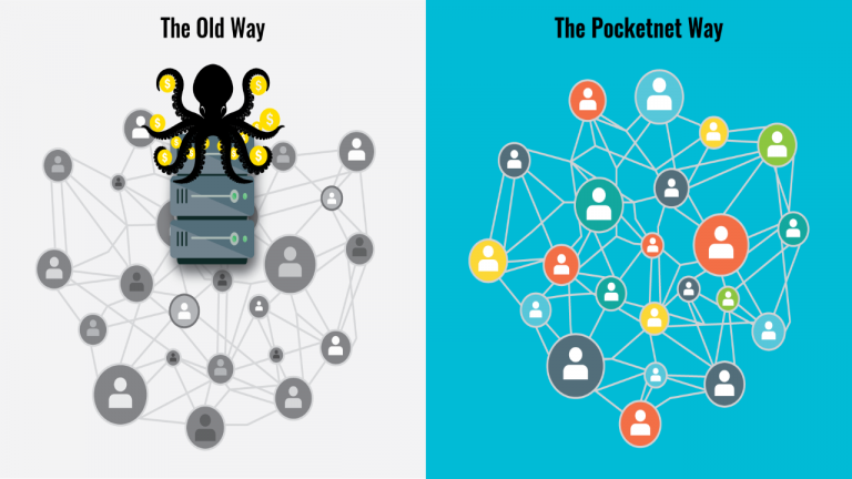 How Pocketnet & Pocketcoin (PKOIN) Are Set to Change the Internet Forever With Crypto & P2P Tech