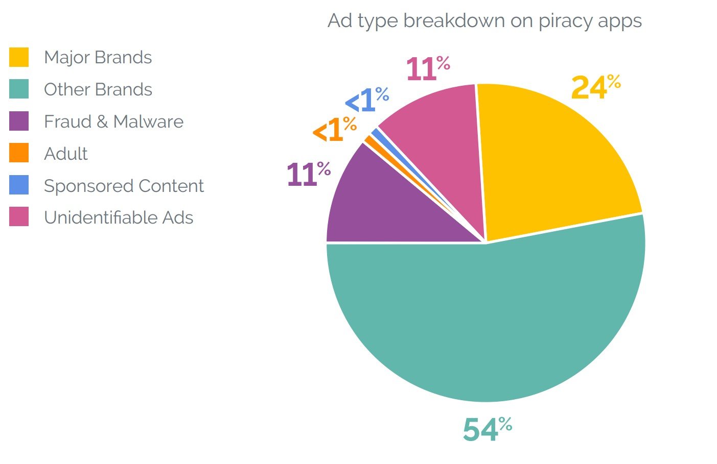 pirate apps ads
