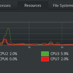 Monitor your Linux system in your terminal with procps-ng