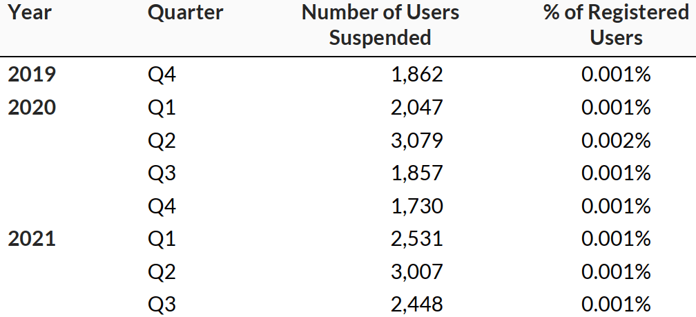 Mega Repeat infringers