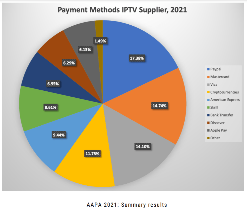 aapa payment iptv