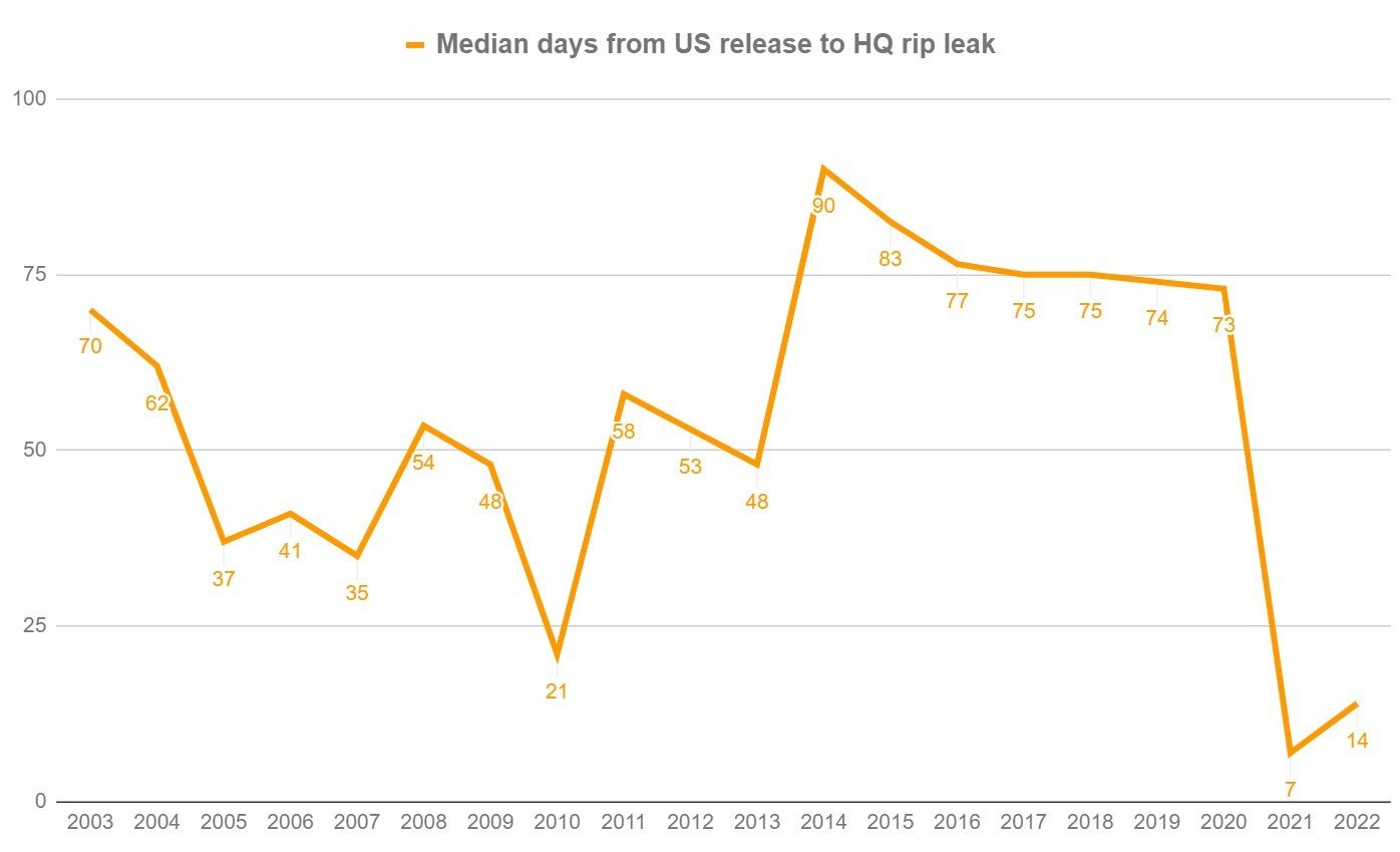 media leak