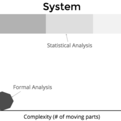 An open source developer’s guide to systems programming