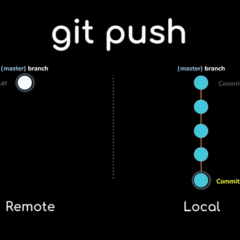 My guide to using the Git push command safely