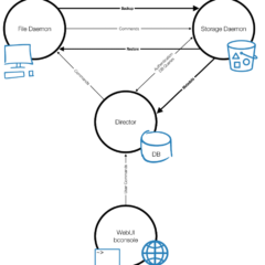 Get started with Bareos, an open source client-server backup solution