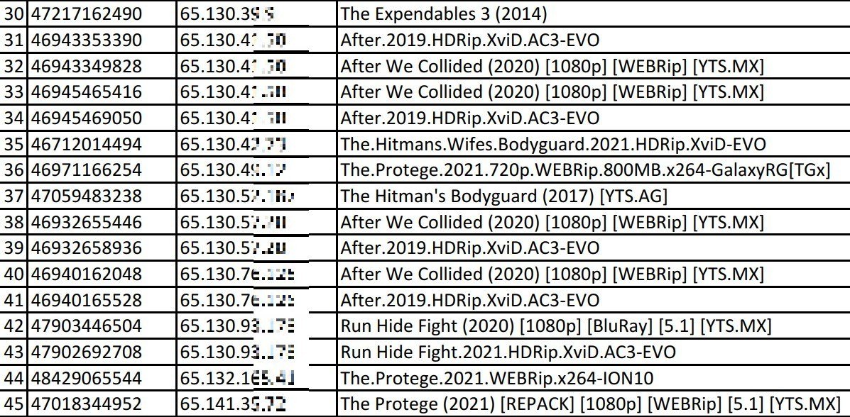 ip-address