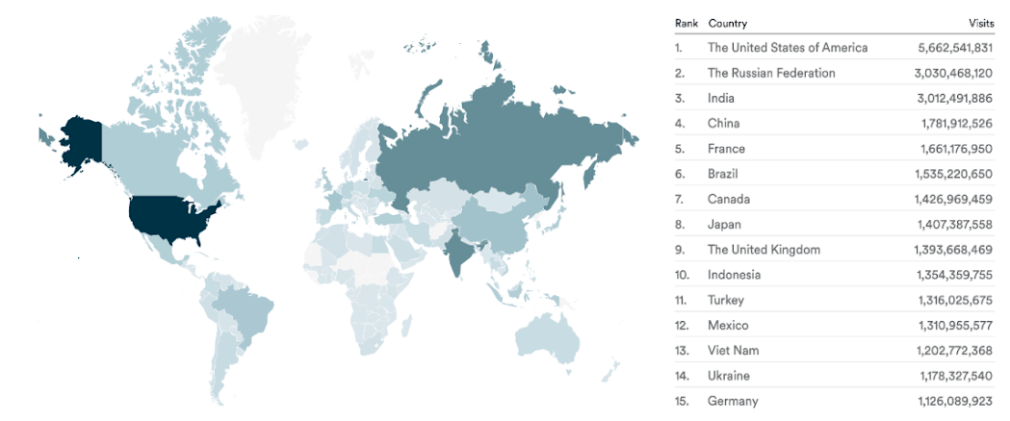 countries