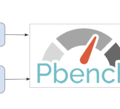 Improve network performance with this open source framework