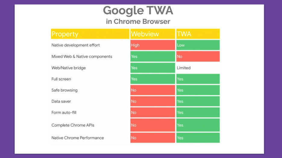 Google TWA