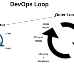 Why organizations need site reliability engineers