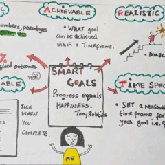 How I sketchnote with open source tools