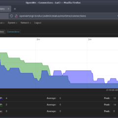 OpenWrt, an open source alternative to firmware for home routers