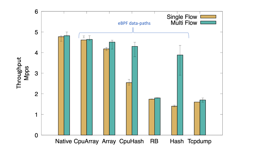 eBPF data