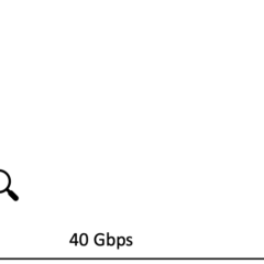 Using eBPF for network observability in the cloud