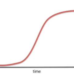 How open organizations can harness energy disruptions