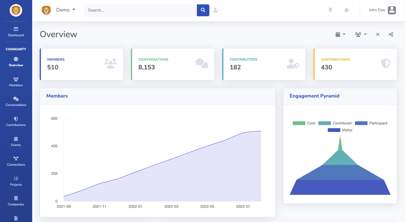 Savannah community dashboard