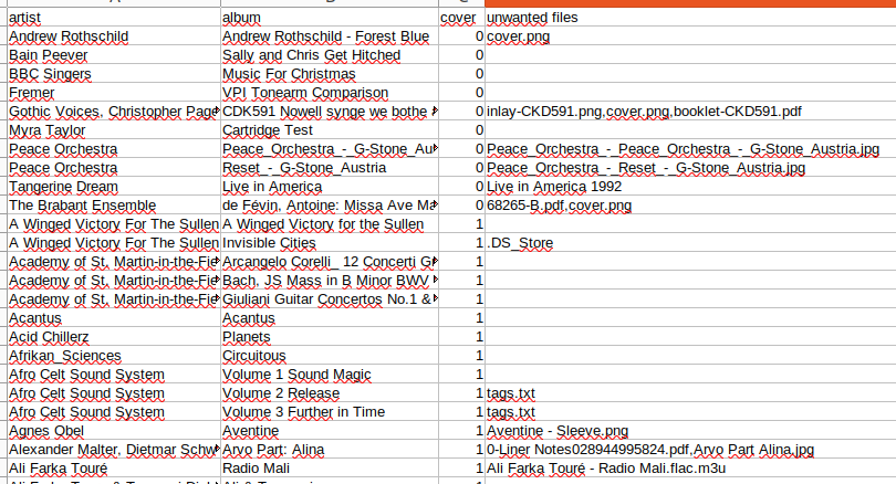 Image of a screenshot of LibreOffice showing tagAnalysis3