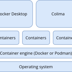 How I switched from Docker Desktop to Colima