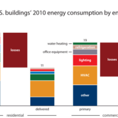 Saving home energy using open organization principles