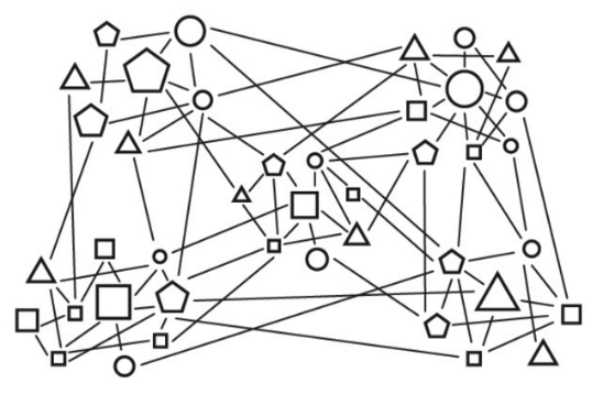 Inter-team organizational chart