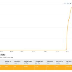 Our open source startup journey