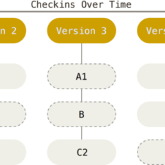 Git concepts in less than 10 minutes