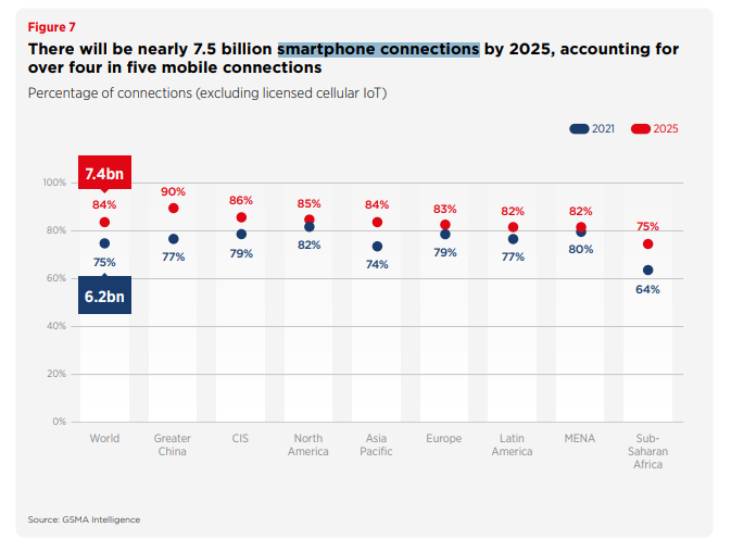 Mastercard Study: African Fintech Sector Had One of the Highest Year-on-Year Growth Rates in Funding in 2021