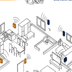 Achieve smart home interoperability with open source technology