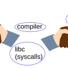 A 10-minute guide to the Linux ABI