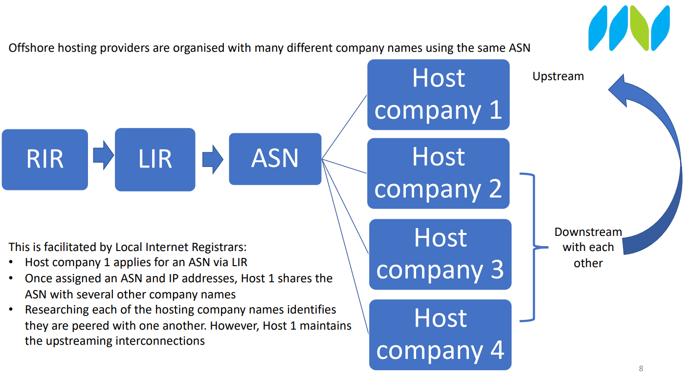 aapa-asn-peer