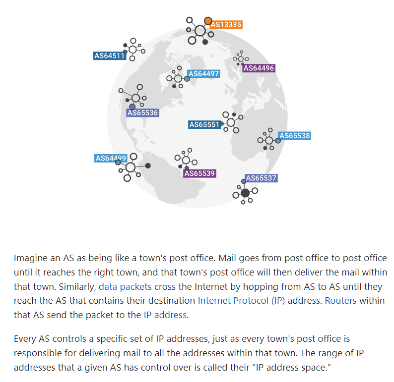 cloudflare asn