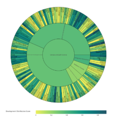 7 interesting metrics about open source in sustainability