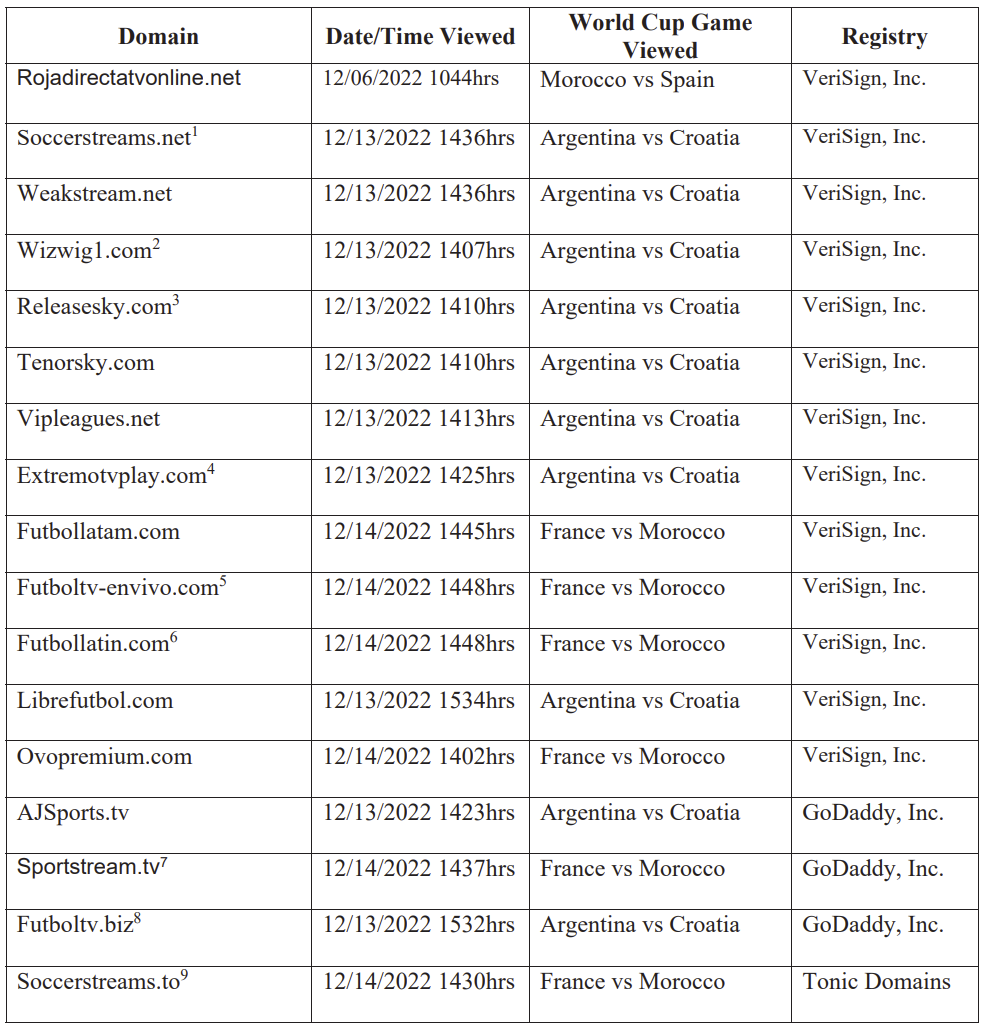 hsi seized domain checklist