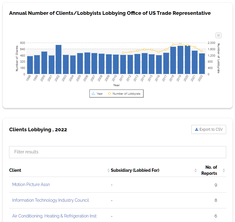 mpa-ustr-lobbying