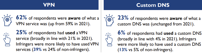 aussie-vpn-dns
