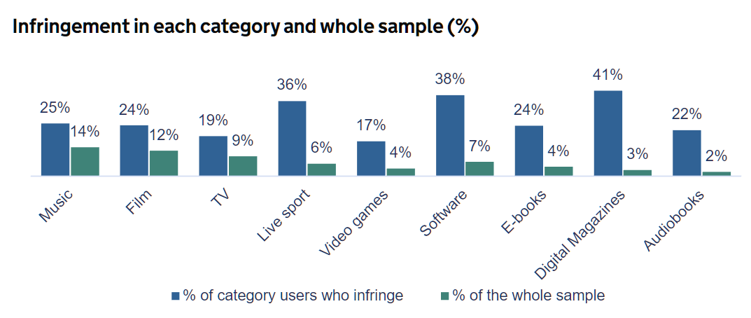 infringers each category