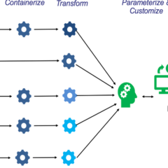 Kubernetes migration made simple with Konveyor Move2Kube