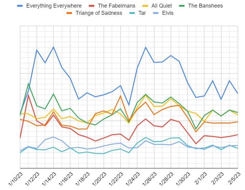 oscar downloads