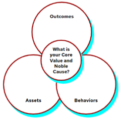 What’s your community thinking pattern?