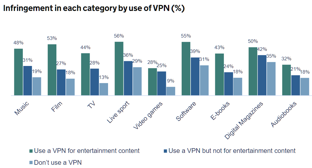 uk vpn use
